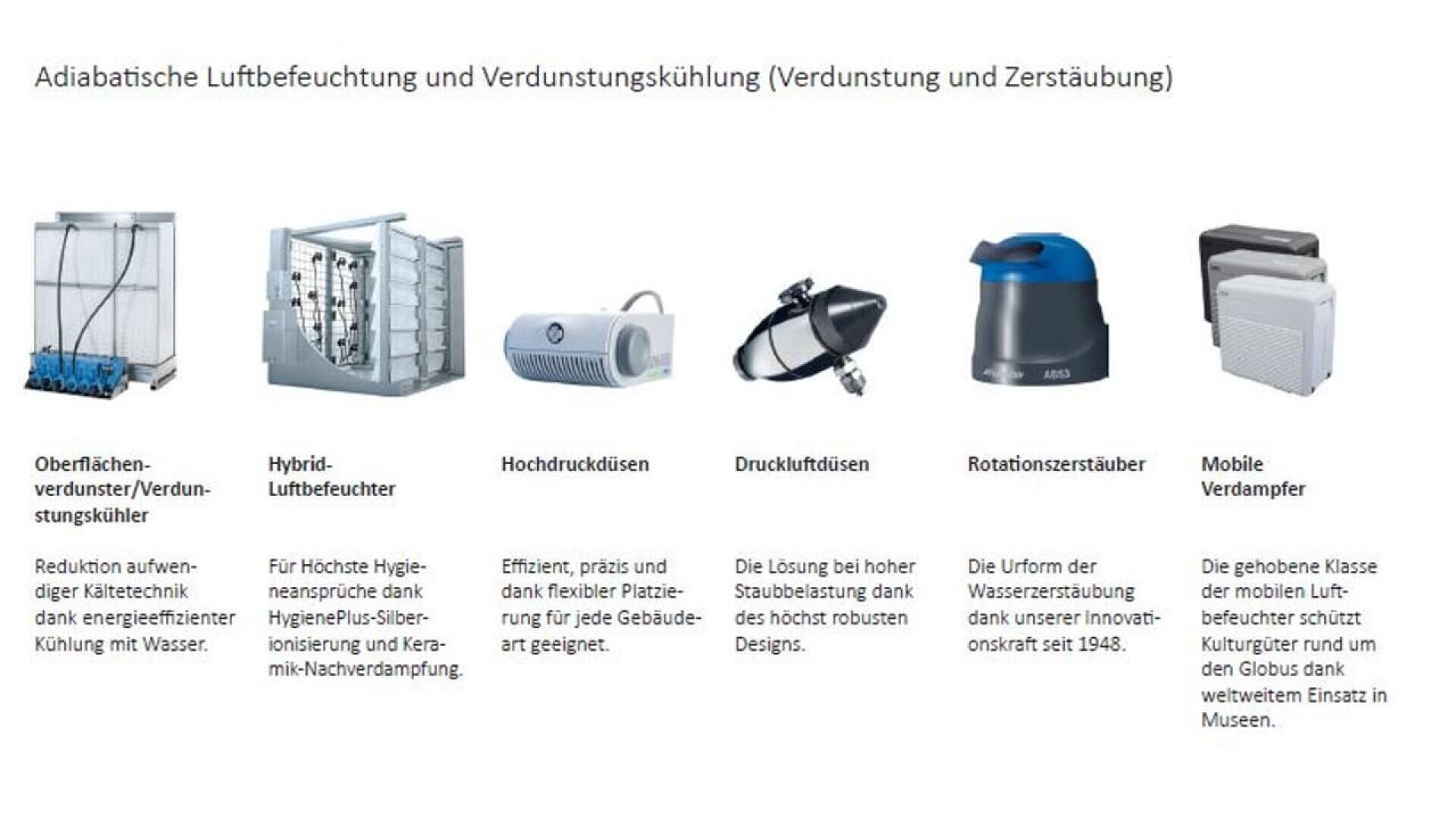 Six types de dispositifs d'humidification et de refroidissement adiabatiques, dont les évaporateurs de surface, les humidificateurs hybrides, les buses à haute pression, les buses à air comprimé, les atomiseurs rotatifs et les évaporateurs mobiles, chacun étant brièvement décrit ci-dessous.