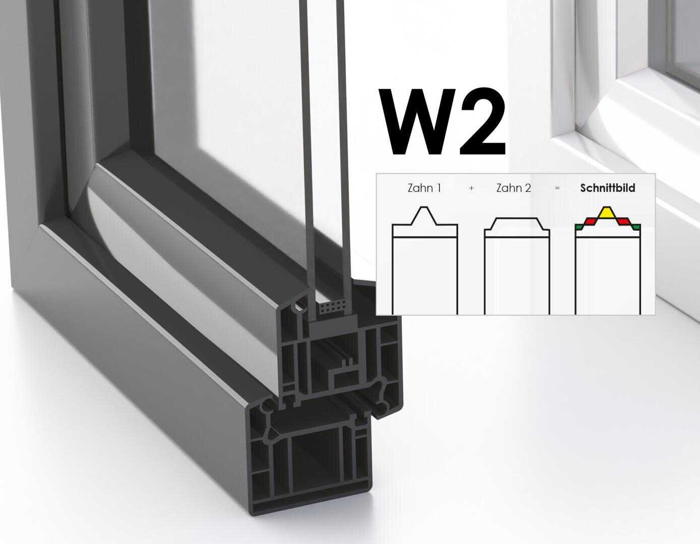 Nahaufnahme eines Querschnitts eines schwarzen Fensterrahmens mit Doppelverglasung. Auf der rechten Seite zeigt ein Diagramm mit der Bezeichnung W2 drei verschiedene Querschnittsprofile mit den deutschen Bezeichnungen Zahn 1, Zahn 2 und Schnittbild.