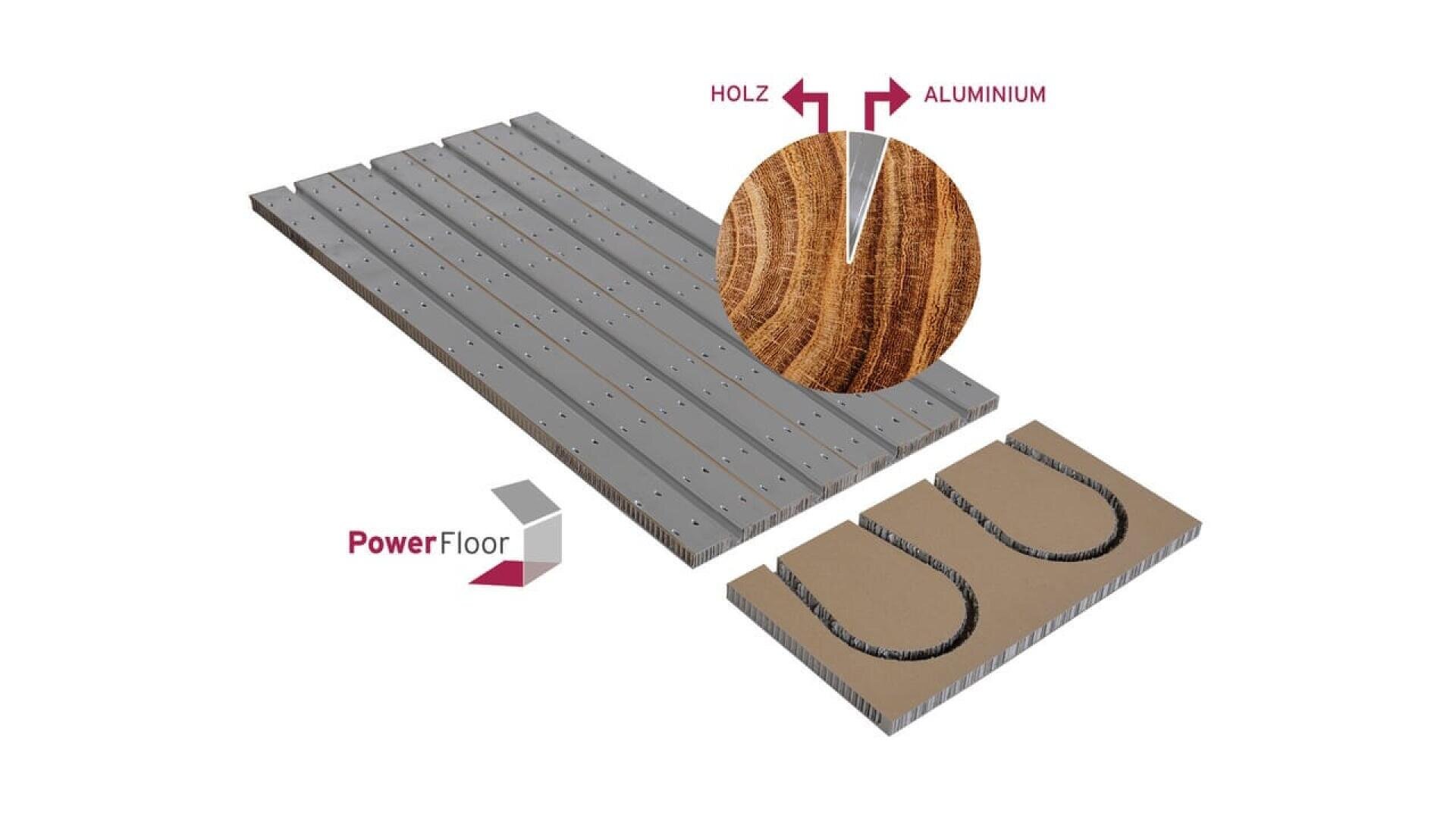 Panneau rectangulaire avec des rainures parallèles, étiqueté PowerFloor. Un gros plan circulaire montre les couches : bois (Holz) et aluminium (Aluminium). Un autre panneau présente des rainures en forme de U, probablement pour l'installation d'un chauffage par le sol.