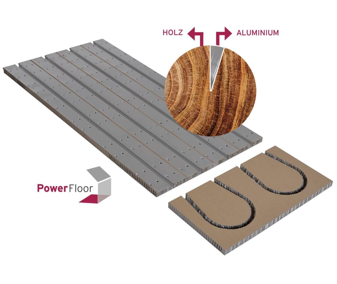 Ein PowerFloor-Paneel wird mit Rillen und Aluminiumeinlagen gezeigt. Eine Nahaufnahme zeigt Schichten aus Holz und Aluminium. Ein Paneel wird umgedreht, um seine Unterseite zu zeigen, die eingebettete Materialien und gebogene Kanäle zeigt. Pfeile kennzeichnen HOLZ und ALUMINIUM.