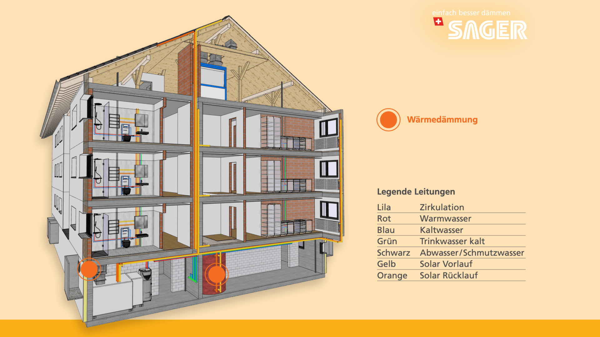 Querschnittsdarstellung eines mehrstöckigen Hauses mit Dämmschichten und verschiedenfarbigen Rohren für Zirkulation, Warm- und Kaltwasser, Trinkwasser, Abwasser und Solarheizung, mit einer beschrifteten Legende am Boden.