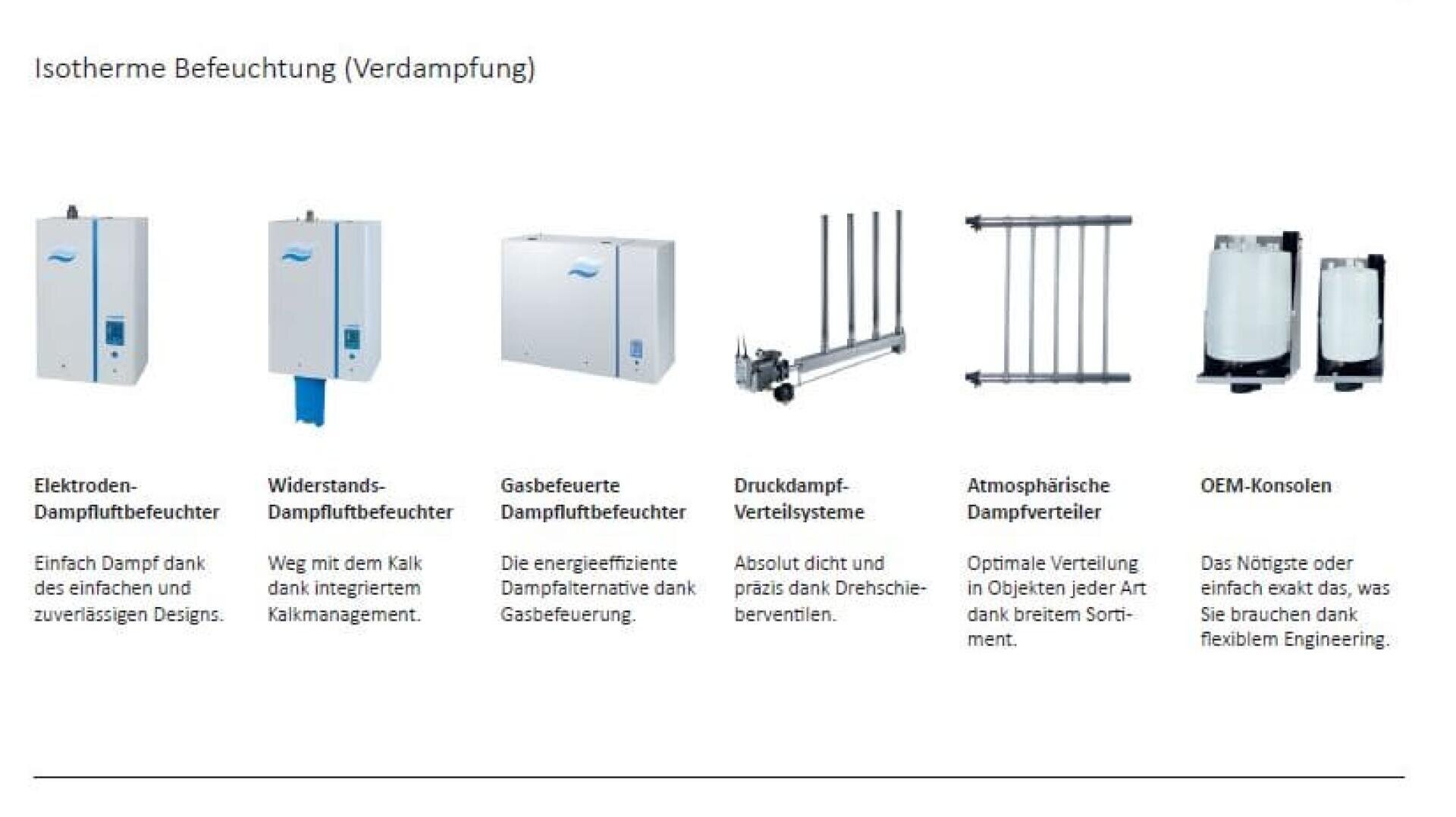 Es werden sechs Arten von isothermen Befeuchtungsgeräten gezeigt: Elektrodendampf, Widerstandsdampf, Gasdampf, Druckdampfverteilung, atmosphärischer Dampf und OEM-Konsolen, jeweils mit einer einfachen Abbildung und einer kurzen Beschreibung.